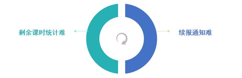 校管家管理系统操作,校管家基本操作