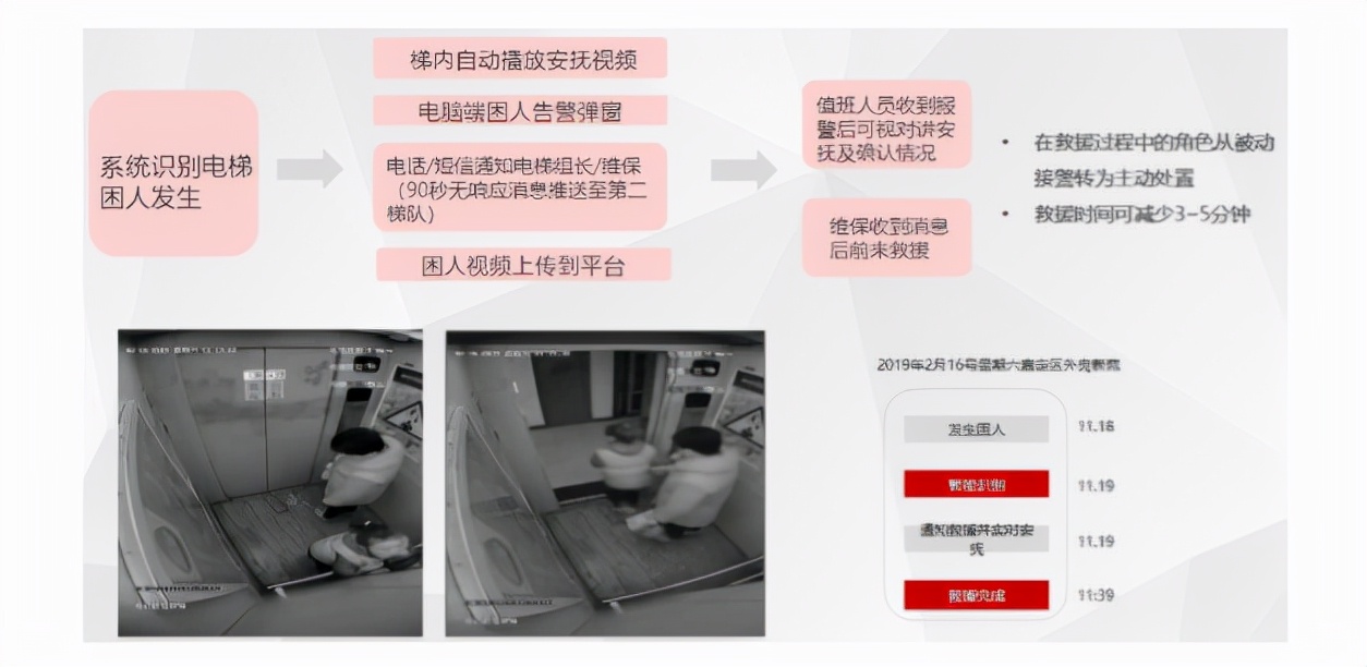 海康威视智慧安防解决方案,海康威视智慧园区解决方案