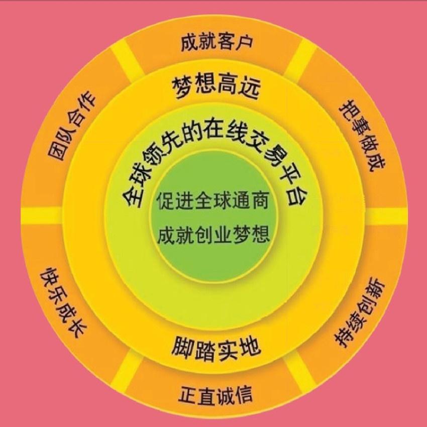 敦煌网跨境电商好做吗,敦煌网跨境平台怎么样