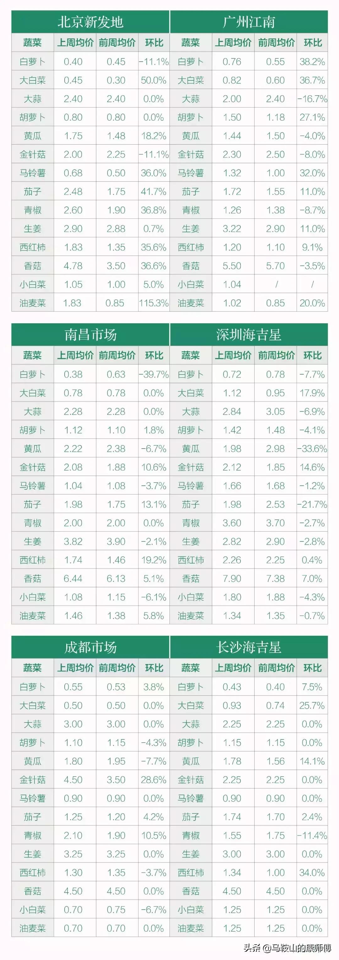 马鞍山新农彩大市场能不能投资,马鞍山新农彩仓储有限公司