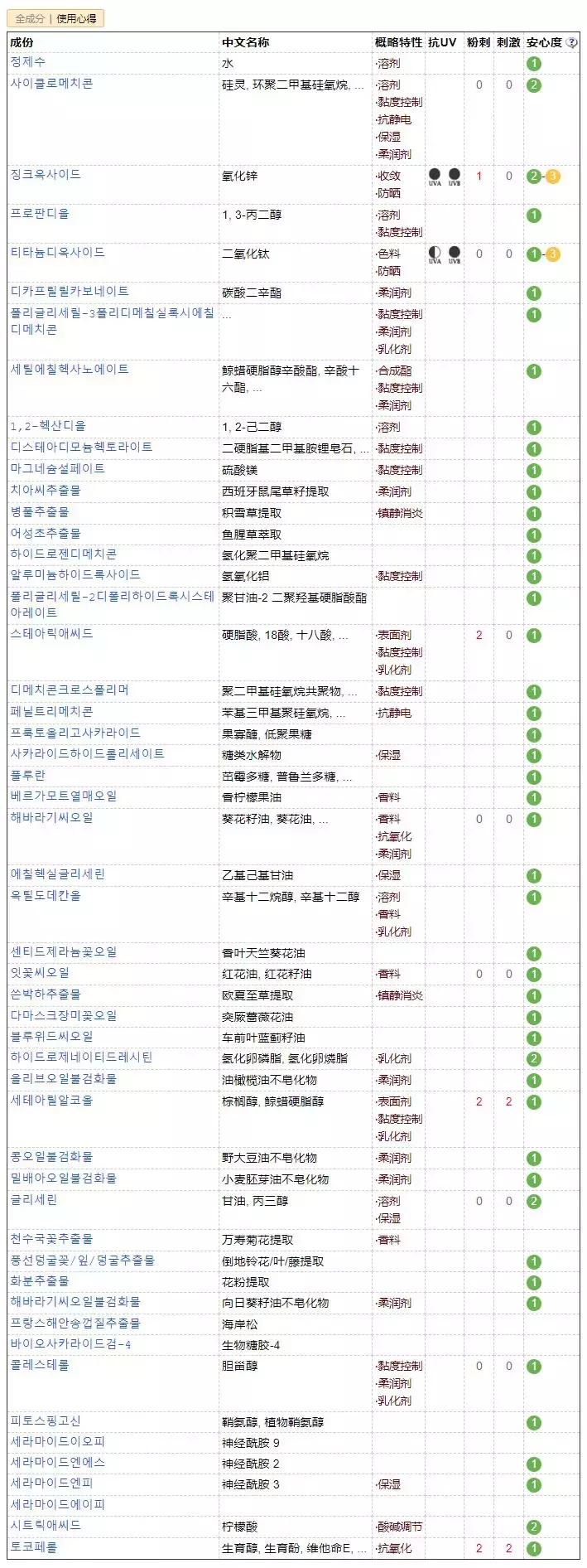 最新爆品排行榜,爆品商品榜单
