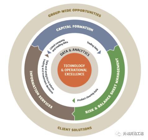 伦敦证交所“拒婚”探源：战略错配+看空香港