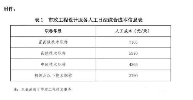 市政工程勘察设计收费标准,市政工程设计收费明细表