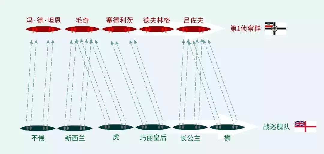 战列舰厌战号,厌战号战列舰纪录