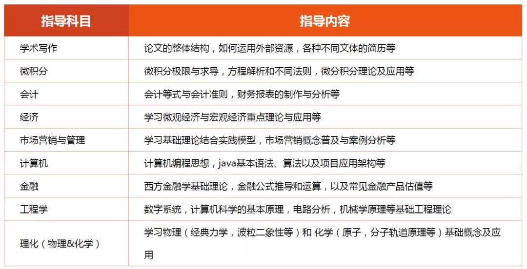留学加拿大后遭遇提分滑铁卢？一招帮你适应水土不服！