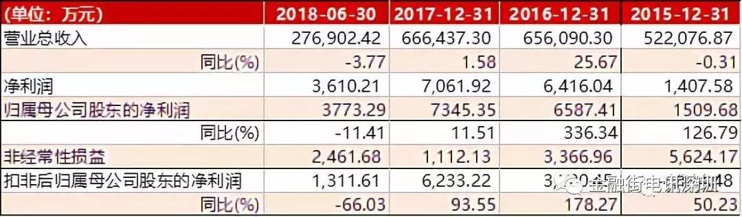 中公教育上市后估值多少,中公教育估值2000亿