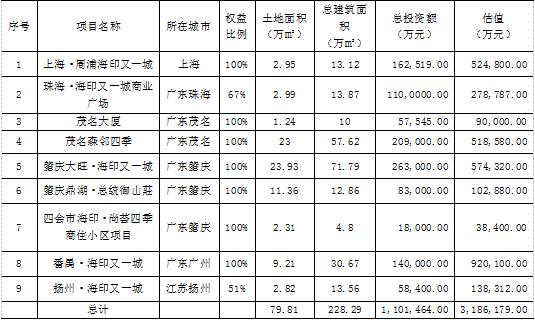 海印股份深度分析2023,疫情下半年经济趋势分析