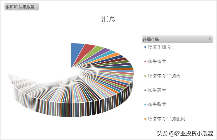 海关10位代码什么意思,进口牛肉价格2024年海关数据