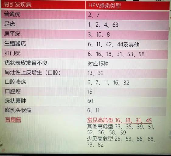 宫颈癌筛查与预防新进展,预防宫颈癌的运动