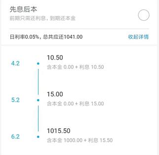 借呗花呗微粒贷到底哪个利息低,支付宝微粒贷京东白条哪家利息低