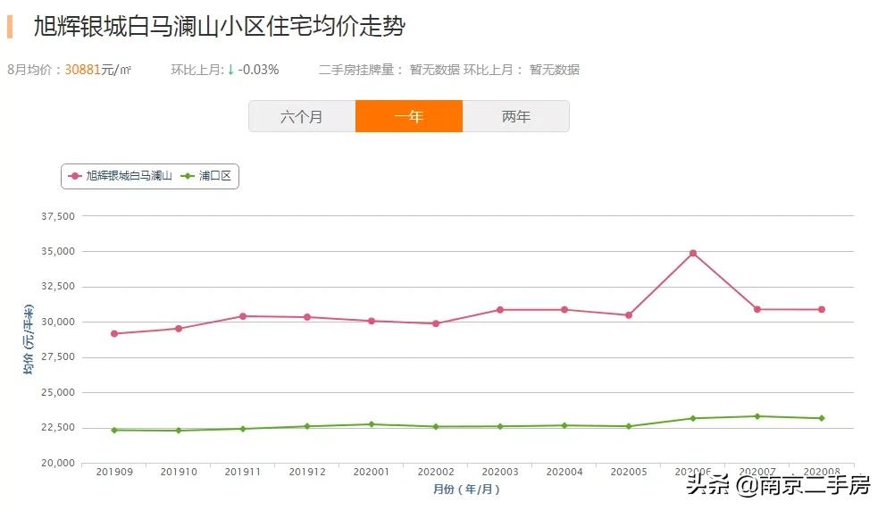 江浦房价涨跌,江浦小区最新成交