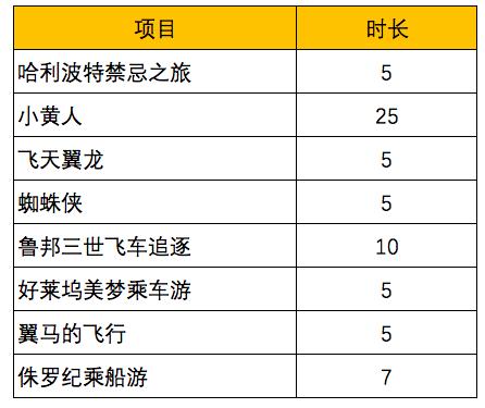 日本环球影城旅游基地,日本环球影城干货