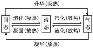 沪科版物理九年级第14章知识点,沪科版九年级物理上册知识点归纳