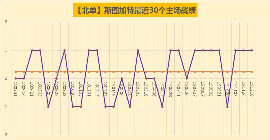 德乙汉堡将对战不伦瑞克,德乙赛程斯图加特