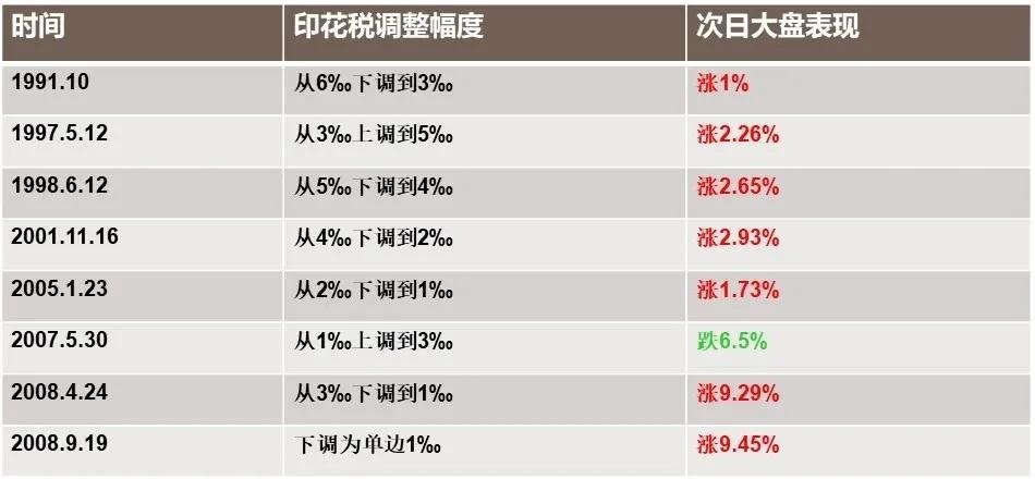 股票印花税如何计算缴纳,股票印花税能申请退税吗
