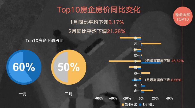 为什么疫情房地产会大降价,针对疫情各大房企的方向