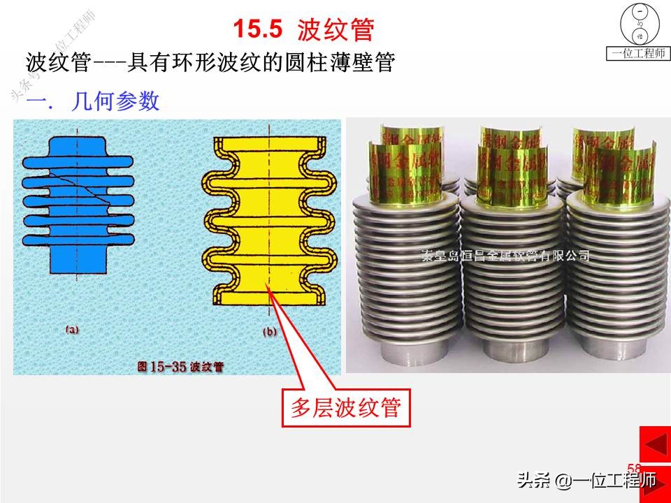 压缩弹簧基本知识,弹簧结构的基本知识