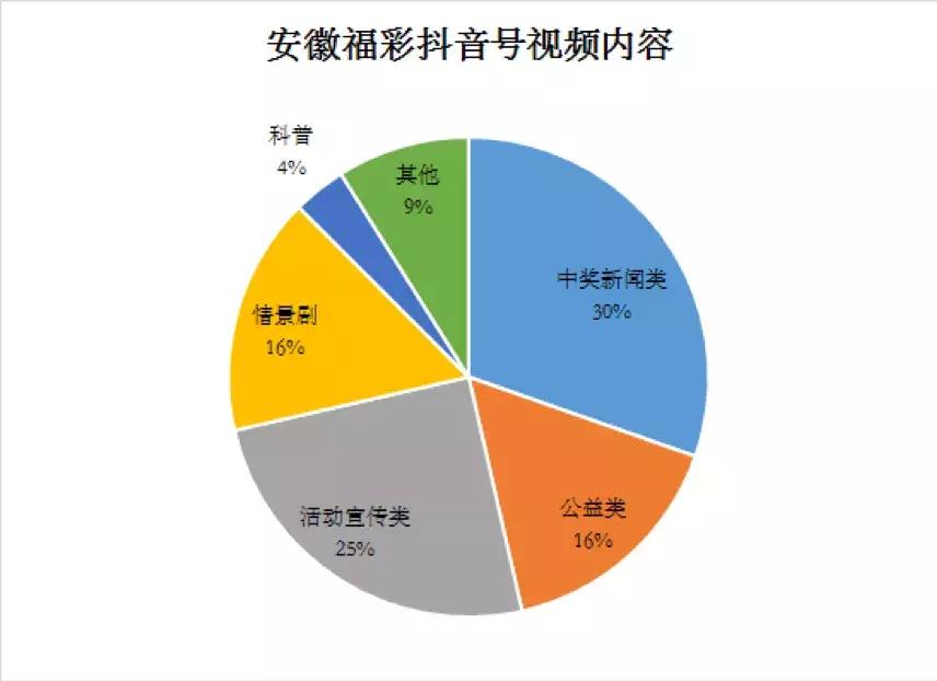 抖音发的彩票号有真的吗,抖音上中彩票的都是真的吗