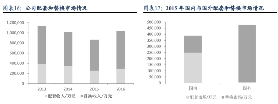 左手原配，右手备胎—玲珑轮胎还有多久能够挑战三巨头的霸主地位
