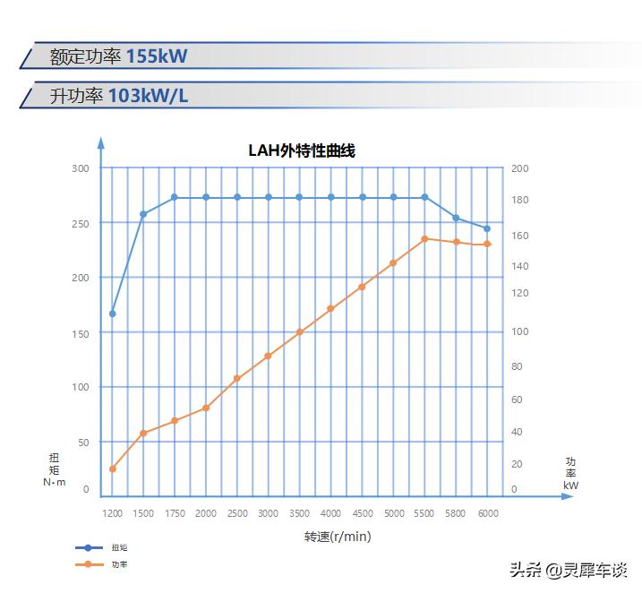 燃油还有未来吗,阿凡达1.5t发动机技术成熟吗