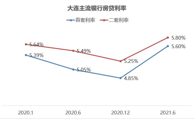 大连二手房限贷了吗,大连房产贷款政策最新消息