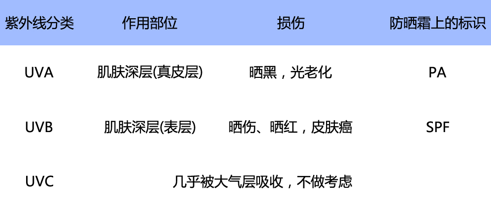 为什么努力护肤还是很黑,为啥这么努力