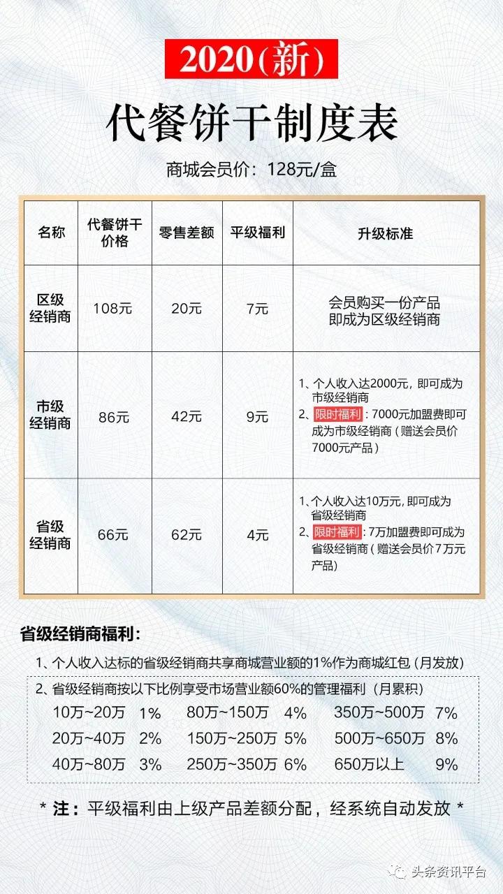 揭底三级代理下的哈多多商城，之后虚假宣传事件仍屡见不鲜（一）