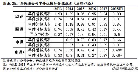 中通快递电商经营模式分析,电商成长启示录