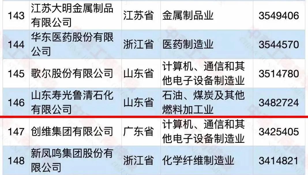 鲁清石化龙头企业,鲁清石化是国企还是民营