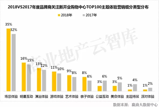 近几年新开的大型商场,2022年即将开业的商场盘点