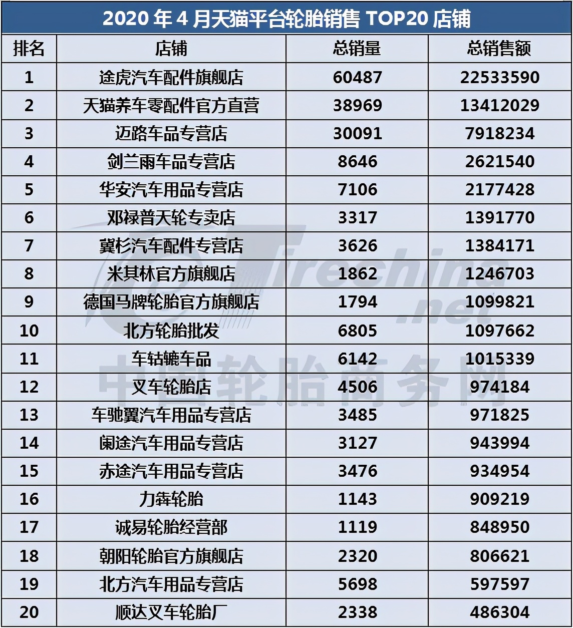 广州劲风驰轮胎批发,劲风驰轮胎批发