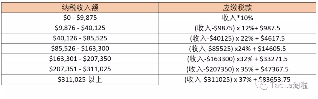 美国税局2020税改重磅公布:最新税率表曝光