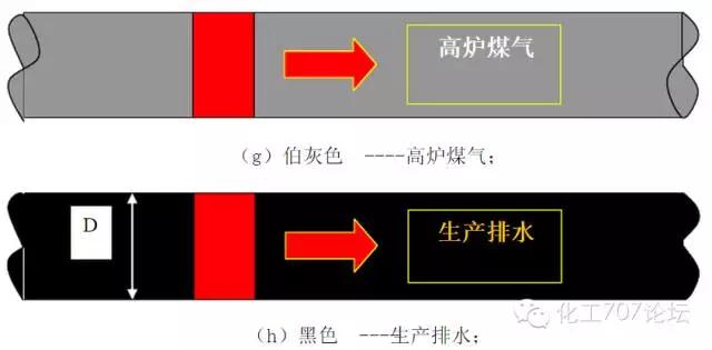 工业循环水管道是什么颜色,工业管道颜色及标识规范国家标准