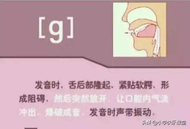 48个国际音标的发音口型视频图,英语48个音标发音口型视频