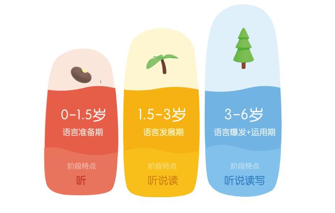 择优而学,斑马英语启蒙早教6-12岁全面覆盖