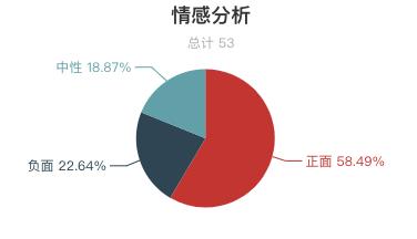 草原监测与风险评估表,草原旅游有什么建议