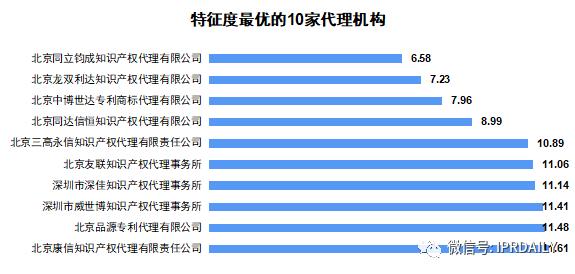 广东软件申请专利条件,广东省发明专利