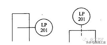 西门子dcs编程术语,仪表自动化与dcs基础知识