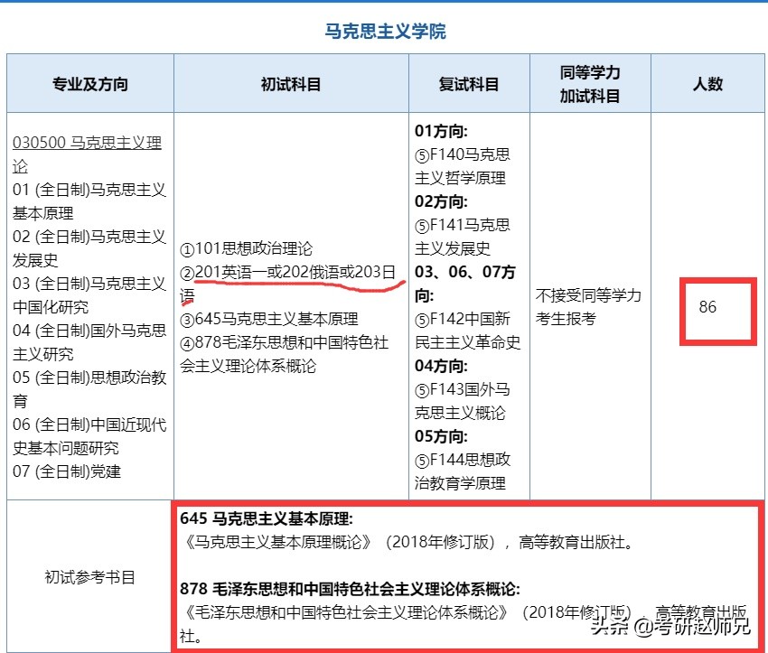南京师范大学2022年考研院校,江苏211南京师范大学