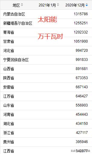 核电哪个国家最强,核电发电最多的省