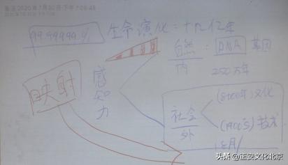 祛湿穴位排行榜第一名,去寒去湿的穴位