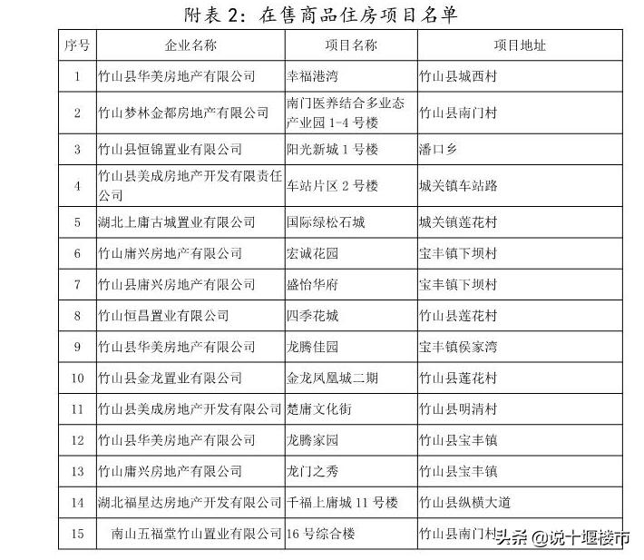 十堰市房地产市场,2021年十堰楼市行情