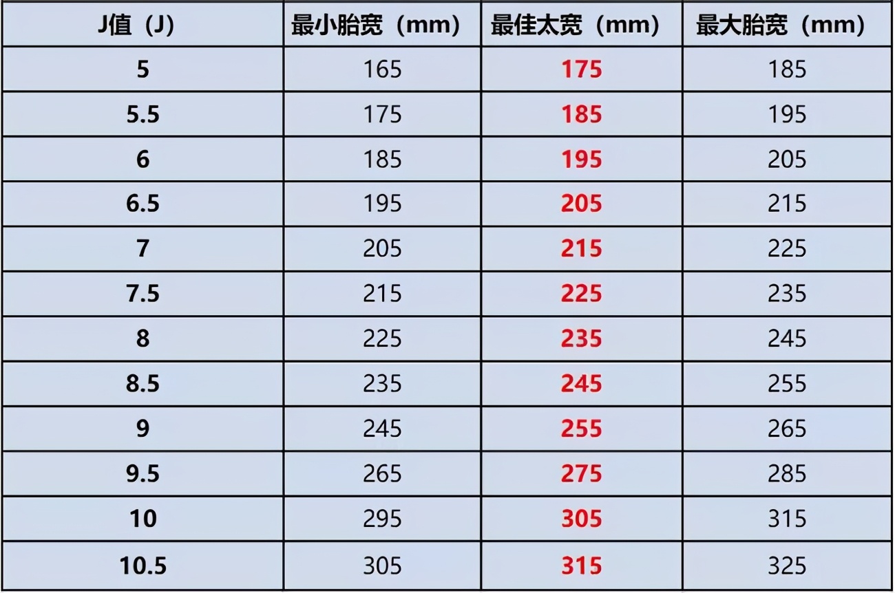 到底有没有必要改大轮毂,改装轮毂要看哪些数据和原来一样