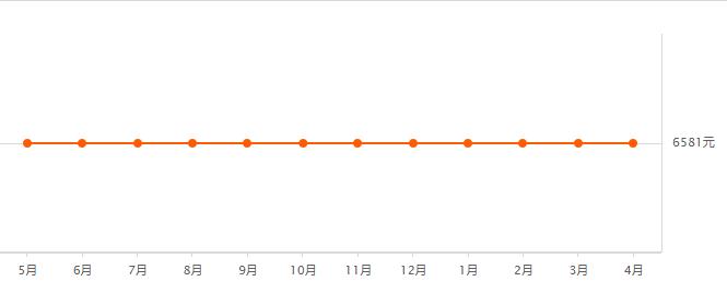 2021长春房价下跌最惨小区名单,长春龙翔国际观邸2021年房价