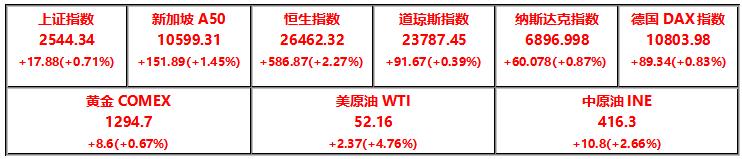 全球最贵离婚案,亚马逊离婚案背后的资本