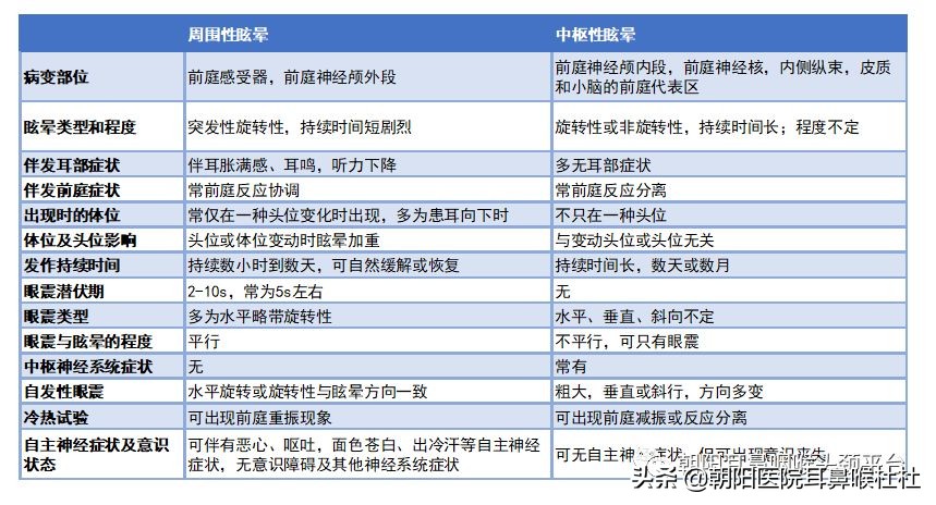 晕晕的系列六——眩晕莫慌，我们来帮
