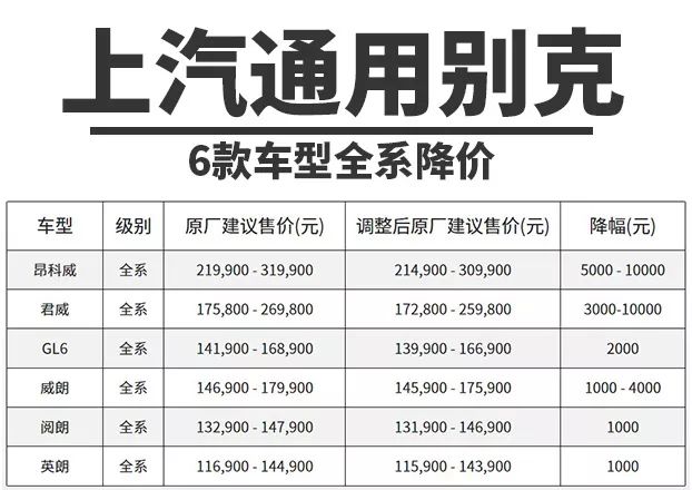 丰田汽车降价最新信息,大众丰田汽车优惠多少