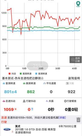 福特翼虎17万公里抖动解决方法,13款福特翼虎怠速抖动