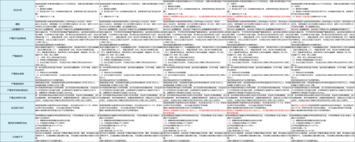 不要轻易买重疾险保险知识揭秘,买保险到底该不该买重疾险