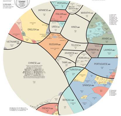 自学西班牙语应该从哪方面入手,西班牙语学习软件app免费自学